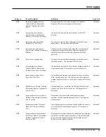 Preview for 43 page of S&C IntelliTEAM II Instruction Sheet