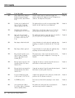 Preview for 44 page of S&C IntelliTEAM II Instruction Sheet