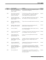 Preview for 45 page of S&C IntelliTEAM II Instruction Sheet