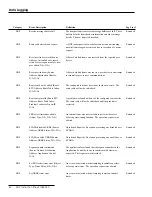 Preview for 46 page of S&C IntelliTEAM II Instruction Sheet