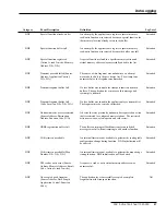 Preview for 47 page of S&C IntelliTEAM II Instruction Sheet