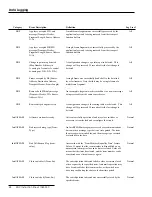 Preview for 48 page of S&C IntelliTEAM II Instruction Sheet