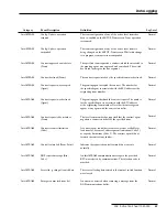 Preview for 49 page of S&C IntelliTEAM II Instruction Sheet