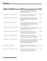 Preview for 50 page of S&C IntelliTEAM II Instruction Sheet