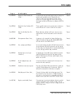 Preview for 51 page of S&C IntelliTEAM II Instruction Sheet