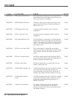 Preview for 52 page of S&C IntelliTEAM II Instruction Sheet