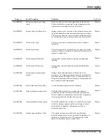 Preview for 53 page of S&C IntelliTEAM II Instruction Sheet