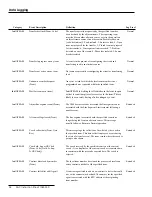 Preview for 54 page of S&C IntelliTEAM II Instruction Sheet