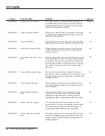 Preview for 56 page of S&C IntelliTEAM II Instruction Sheet