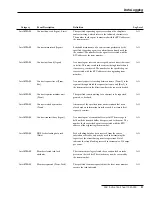 Preview for 57 page of S&C IntelliTEAM II Instruction Sheet