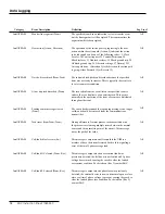 Preview for 58 page of S&C IntelliTEAM II Instruction Sheet