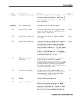 Preview for 59 page of S&C IntelliTEAM II Instruction Sheet