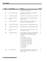 Preview for 60 page of S&C IntelliTEAM II Instruction Sheet