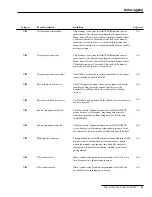 Preview for 61 page of S&C IntelliTEAM II Instruction Sheet