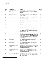 Preview for 62 page of S&C IntelliTEAM II Instruction Sheet