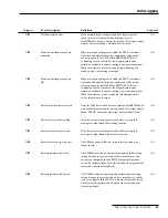 Preview for 63 page of S&C IntelliTEAM II Instruction Sheet