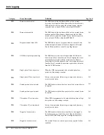 Preview for 64 page of S&C IntelliTEAM II Instruction Sheet