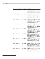 Preview for 68 page of S&C IntelliTEAM II Instruction Sheet