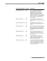 Preview for 71 page of S&C IntelliTEAM II Instruction Sheet