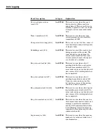 Preview for 74 page of S&C IntelliTEAM II Instruction Sheet