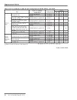 Preview for 24 page of S&C Loadbuster Instruction Sheet