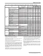 Preview for 25 page of S&C Loadbuster Instruction Sheet