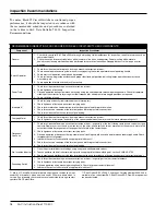 Preview for 18 page of S&C Mark VI Instruction Sheet