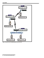 Preview for 8 page of S&C SpeedNet ME Installation & Operation Manual