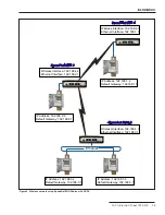 Preview for 13 page of S&C SpeedNet SDR 1 Instruction Sheet