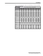 Preview for 15 page of S&C SpeedNet SDR 1 Instruction Sheet