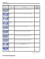 Preview for 102 page of S&C TripSaver II Manual