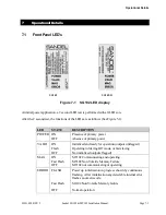 Предварительный просмотр 29 страницы Sandel SG102 Series Installation Manual