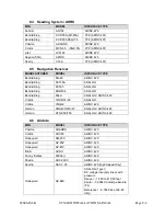 Preview for 76 page of Sandel ST3400H HeliTAWS Installation Manual