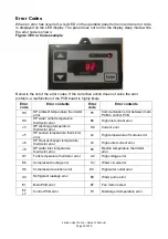 Предварительный просмотр 10 страницы Sanden GAUS-300FQS Owner'S Manual