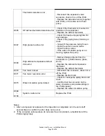 Предварительный просмотр 18 страницы Sanden GAUS-315EQTA Installation Manual