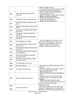 Preview for 25 page of Sanden GS3-45HPA-US Installation Manual