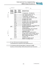 Preview for 31 page of Sanden Vendo BB01 Programming Manual