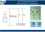 Предварительный просмотр 17 страницы Sanden Vendo CDU-L R06A2B Installation Manual