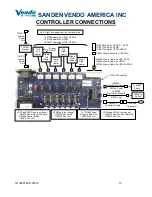 Preview for 13 page of Sanden Vendo HFD000006 Technical & Service Manual