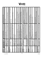 Preview for 122 page of Sanden Vendo Vue SXY 30 Manual