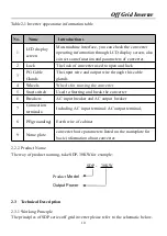 Preview for 10 page of Sandi Electric SDP-30KW User And Installation Manual