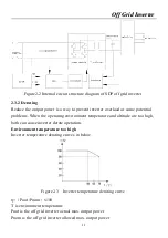 Preview for 11 page of Sandi Electric SDP-30KW User And Installation Manual