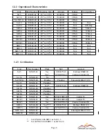 Предварительный просмотр 7 страницы SANDIA aerospace SA 3/L/NVG Installation Manual