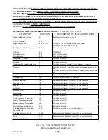 Предварительный просмотр 8 страницы SANDIA aerospace SA 3/L/NVG Installation Manual