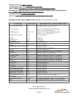 Предварительный просмотр 9 страницы SANDIA aerospace SA 3/L/NVG Installation Manual