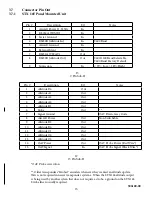 Preview for 17 page of SANDIA aerospace STX 165 Installation Manual