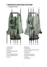 Предварительный просмотр 8 страницы Sanding STS-750RC Series User Manual