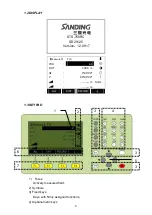 Предварительный просмотр 9 страницы Sanding STS-750RC Series User Manual