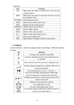 Предварительный просмотр 11 страницы Sanding STS-750RC Series User Manual