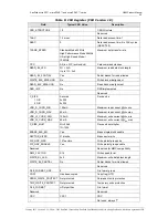 Preview for 19 page of SanDisk 2GB  - 2GB Micro Secure Digital Card Product Manual